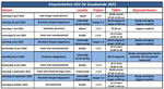 Visactiviteiten 2022 HSV De Goudwinde